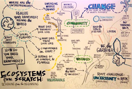 Ecosystems from Scratch cropped
